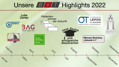 Was für ein Jahr